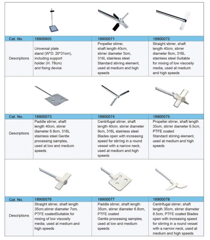 Overhead Stirrer