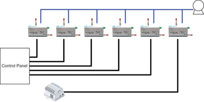 Remote Particle Sensor