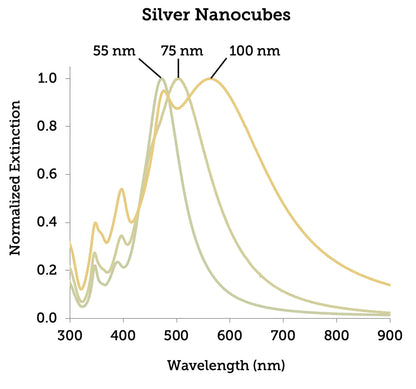 Silver Nanocubes - PVP, 1mg/mL (55 nm - 100 nm; 1 mL - 25 mL)