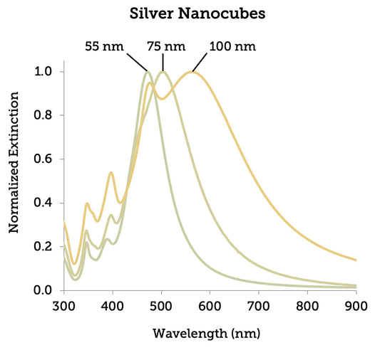 Silver Nanocubes - PVP, 1mg/mL (55 nm - 100 nm; 1 mL - 25 mL)