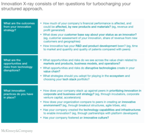Innovation X-ray consists of ten questions for turbocharging your structured approach