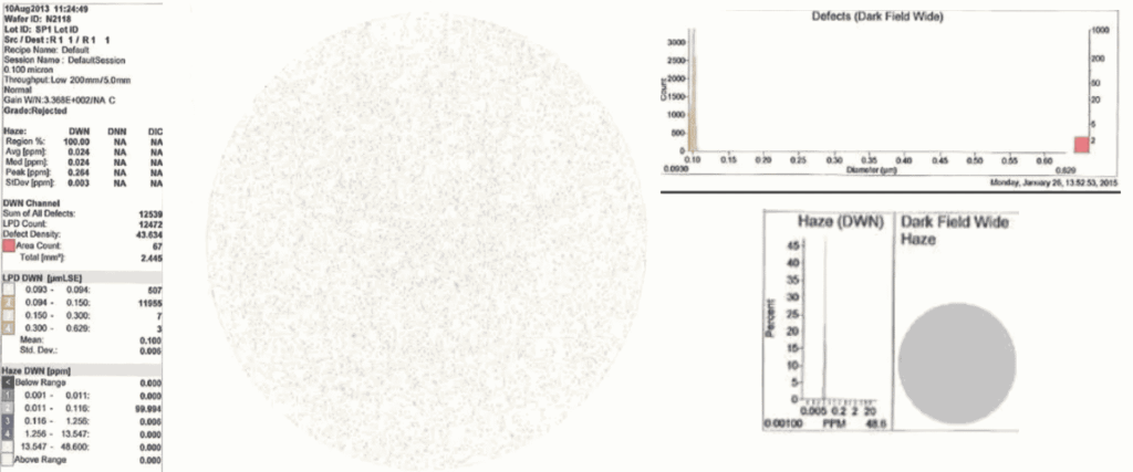Wafer Standards: KLA-Tencor Surfscan SP1 report with wafer map, haze results, defect counts, and size chart