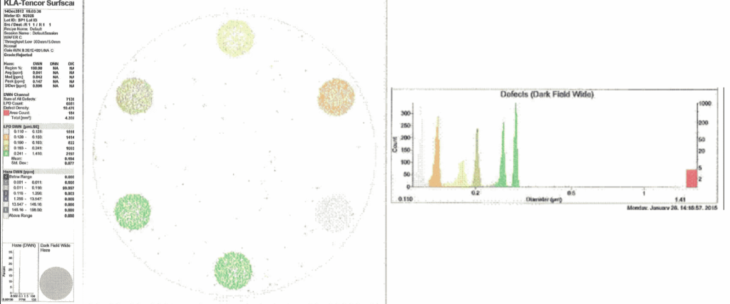 Wafer Standards analysis screen showing wafer defect maps, particle-size charts, and dark-field inspection data