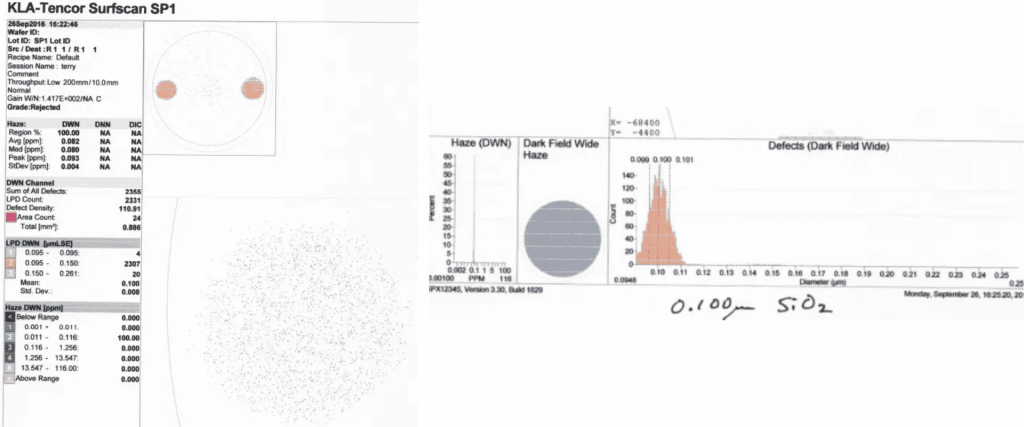 Wafer Standards report showing KLA-Tencor Surfscan SP1 wafer defect map, haze data, particle counts, and defect charts