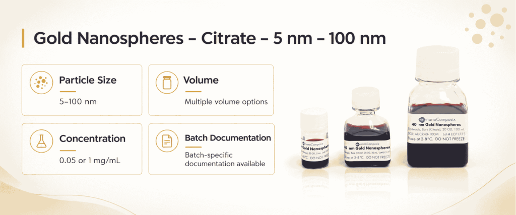 Citrate Gold Nanospheres, 5–100 nm, shown in three sample bottles with volume, concentration, and batch details