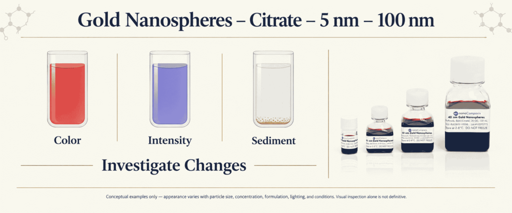 Citrate Gold nanospheres, 5–100 nm, shown in vials with changes in color, intensity, and sediment