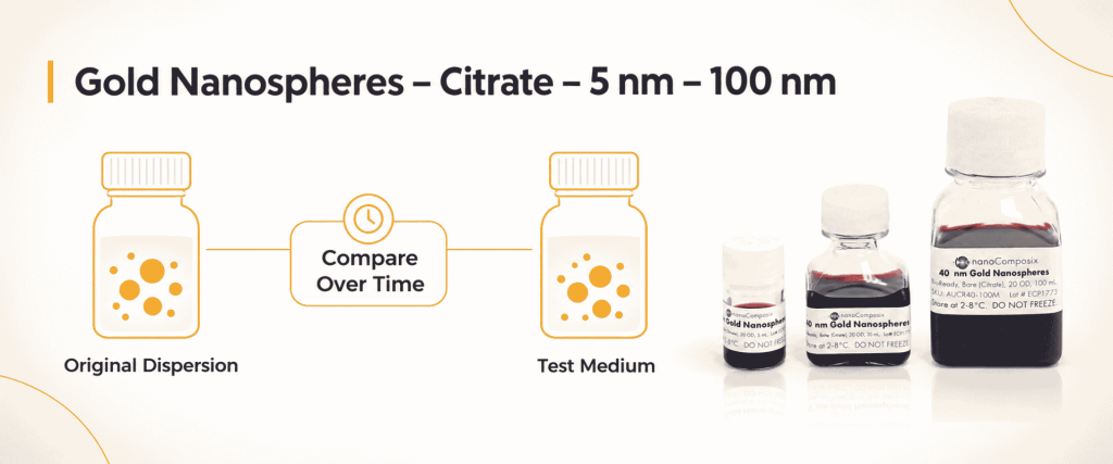 Citrate Gold nanospher​es, 5–100 nm, shown in original dispersion, test medium, and sample bottles