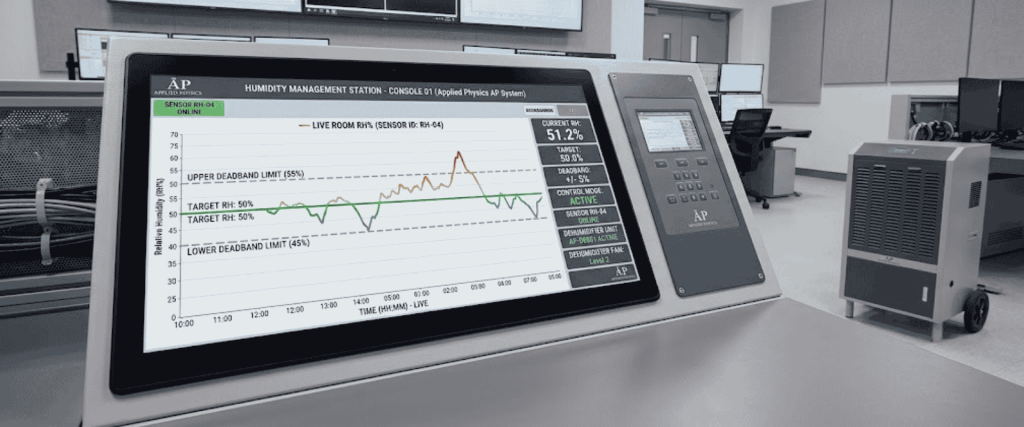 Humidity Sensor dashboard showing live room RH graph, current 51.2%, and AP humidity management station in a lab