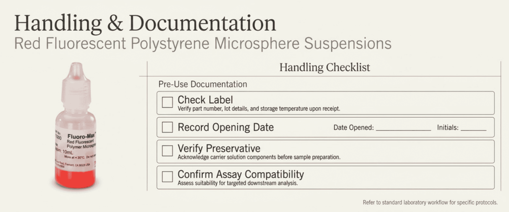 Red Fluorescent Polystyrene Microsphere Suspension bottle beside a handling and documentation checklist