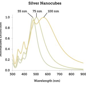 Silver-Nanocubes-–-PVP-1mgmL-55-nm-–-100-nm-1-mL-–-25-mL