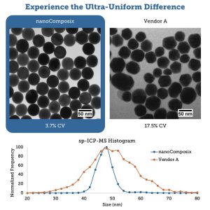 Ultra-Uniform-Gold-Nanoparticle-Standards-–-1E8-pmL-25-mL-30-nm-–-100-nm
