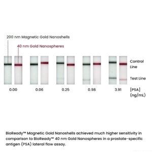 BioReady Magnetic Gold Nanoshells - COOH (200 nm; 10 OD, 1 – 50 mL)