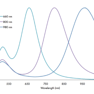 Gold Nanorods – Citrate (Peak λ  650, 808, 980 nm; 50 OD)