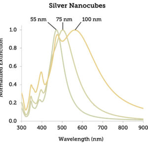 Silver Nanocubes - PVP, 1mg/mL (55 nm - 100 nm; 1 mL - 25 mL)