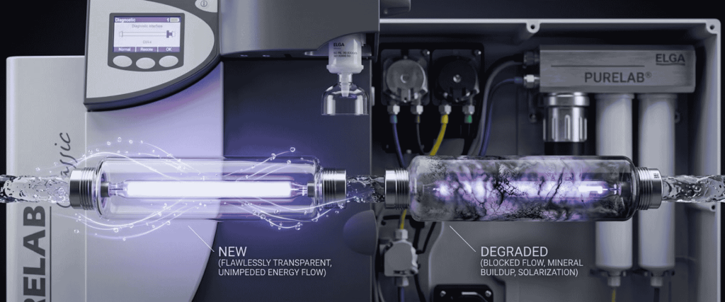 Elga PURELAB® water purifier comparison showing new and degraded UV lamps with flowing water and system components