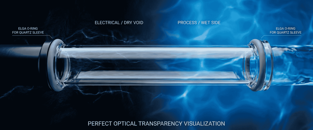 UV Chamber with transparent quartz sleeve, showing dry and wet side seals for optical transparency visualization
