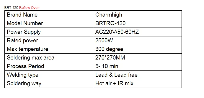 AP CHMRO-420 Reflow Oven Electronics Production Drawer Oven - Image 3