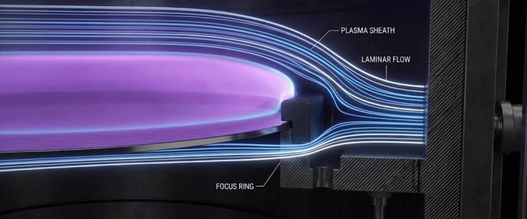 Plasma sheath and laminar flow lines around a glowing purple plasma disk inside a metal focus ring assembly, cross-section view