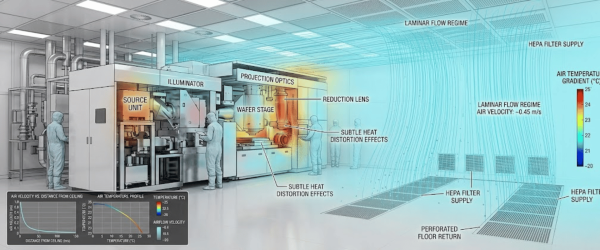 Cleanroom photolithography tool with engineers in suits, labeled airflow, heat distortion, HEPA filters and temperature/velocity graphs