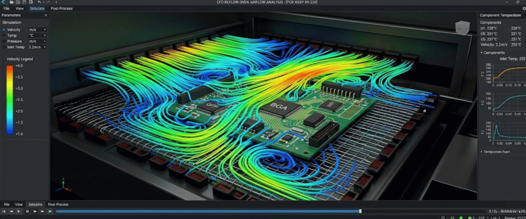 PCB inside oven with colorful CFD airflow streamlines showing temperature and velocity over electronic components