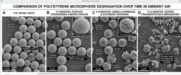SEM panels showing polystyrene microsphere degradation over 0–12 months: pristine smooth spheres to surface cracking, shrinkage, fragmentation