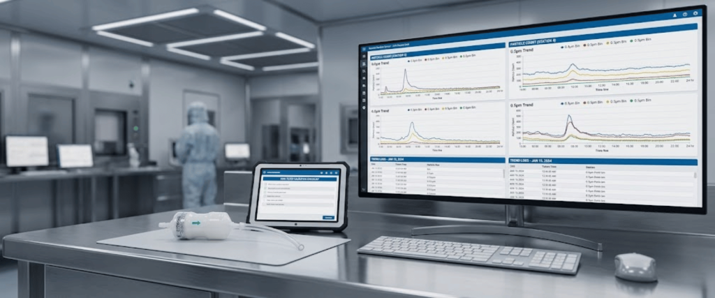 Validate Remote Particle Sensors dashboard showing particle trends, lab equipment, and cleanroom monitoring setup