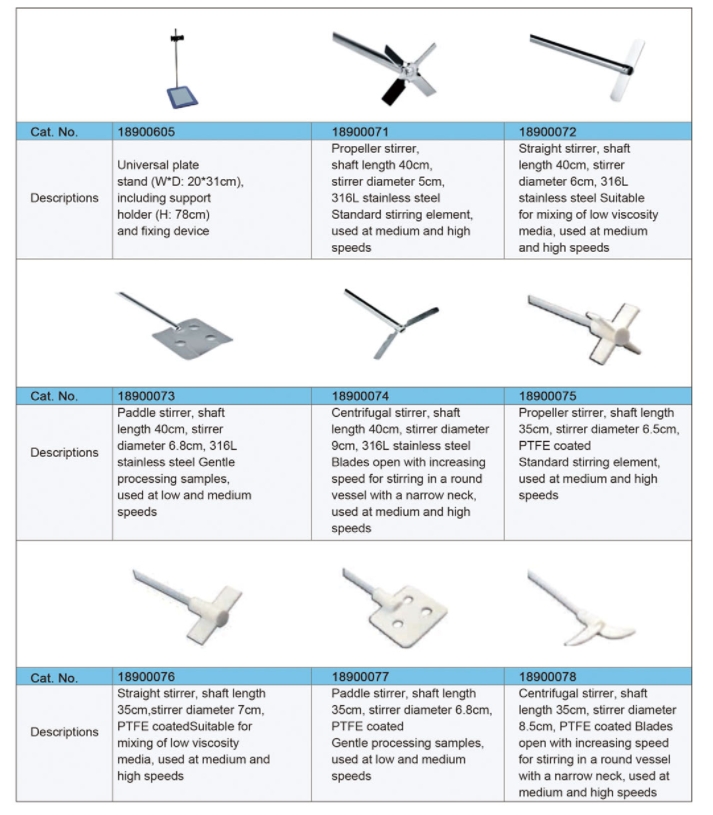 Overhead Stirrer