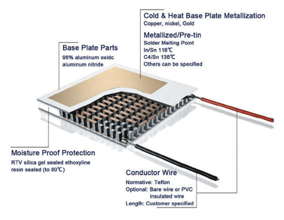 real time PCR thermal cycler
